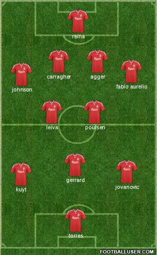 Liverpool Formation 2010