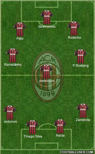 A.C. Milan Formation 2010