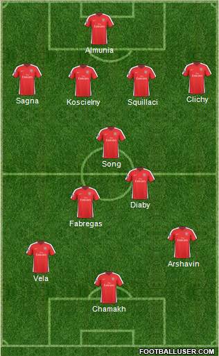 Arsenal Formation 2010