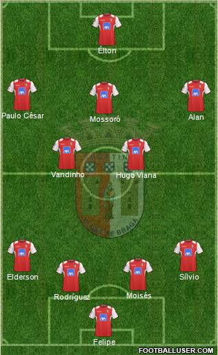 Sporting Clube de Braga - SAD football formation