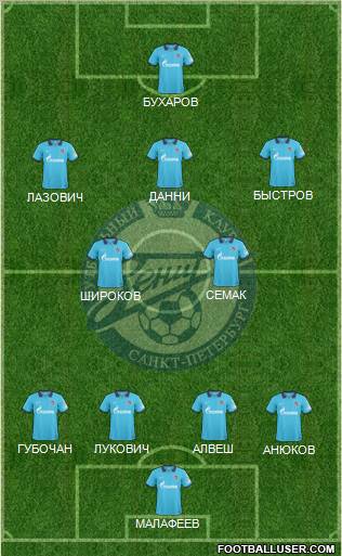 Zenit St. Petersburg Formation 2010