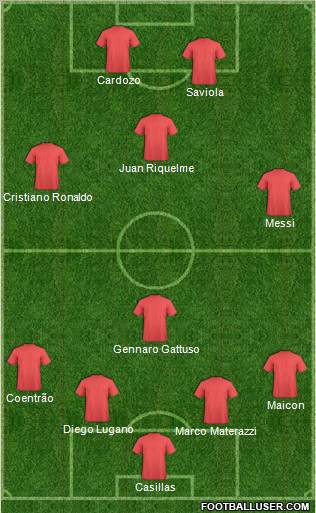 Dream Team Formation 2010