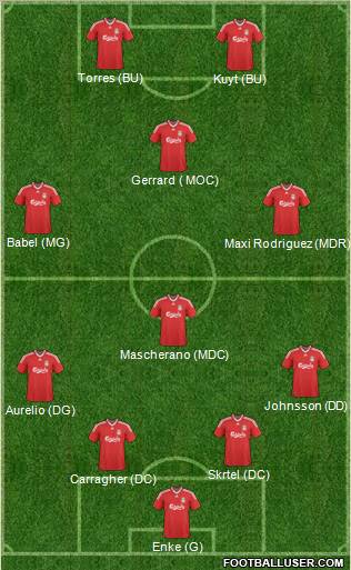 Liverpool Formation 2010