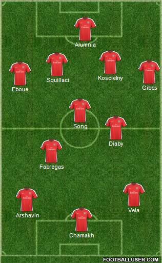 Arsenal Formation 2010