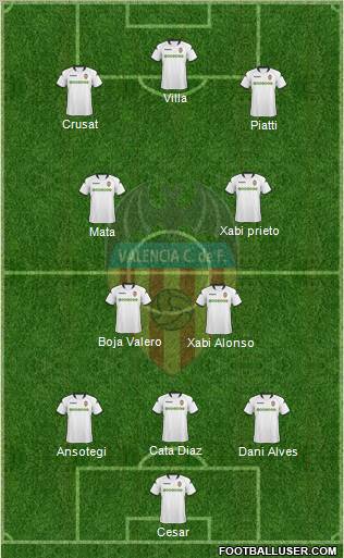 Valencia C.F., S.A.D. Formation 2010