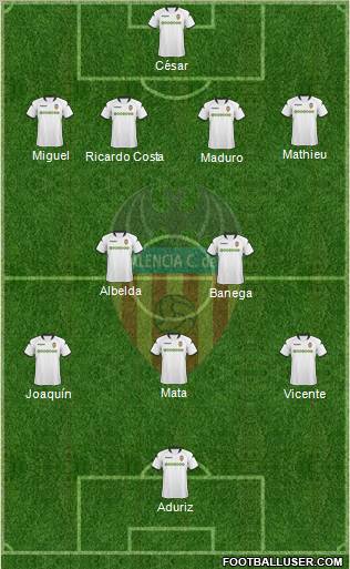 Valencia C.F., S.A.D. Formation 2010