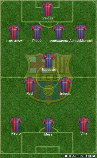 F.C. Barcelona Formation 2010