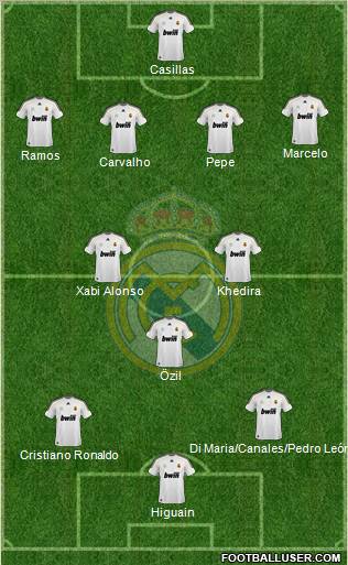 Real Madrid C.F. Formation 2010
