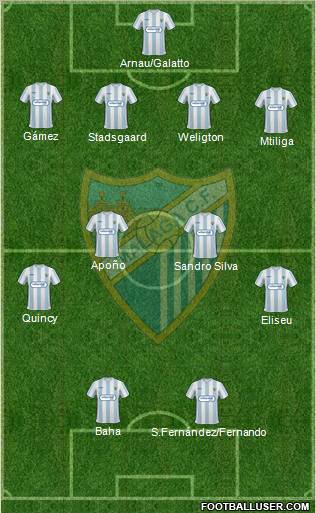 Málaga C.F., S.A.D. football formation