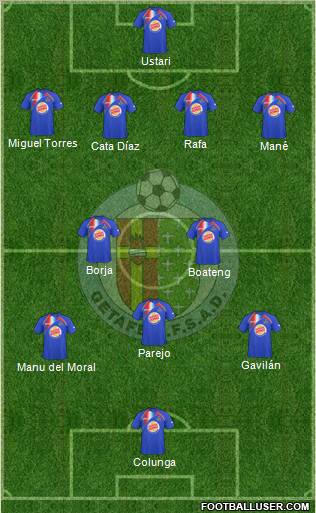 Getafe C.F., S.A.D. football formation