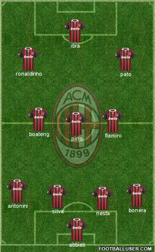 A.C. Milan Formation 2010