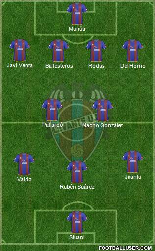 Levante U.D., S.A.D. football formation