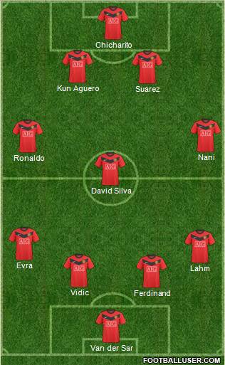 Manchester United Formation 2010