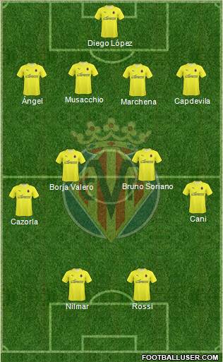 Villarreal C.F., S.A.D. Formation 2010