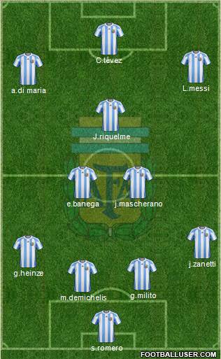 Argentina Formation 2010