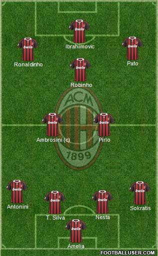 A.C. Milan Formation 2010