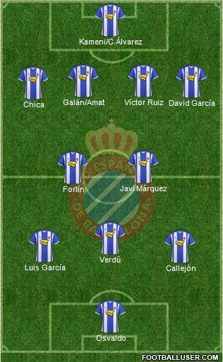 R.C.D. Espanyol de Barcelona S.A.D. 4-2-3-1 football formation