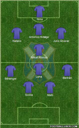 C.D. Tenerife S.A.D. football formation