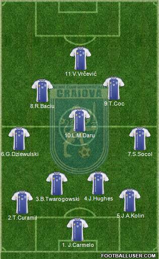 FC Universitatea Craiova Formation 2010