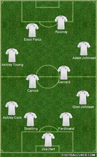 England Formation 2010
