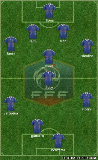 France football formation