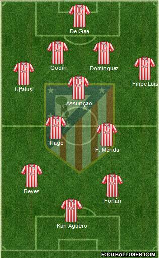 C. Atlético Madrid S.A.D. Formation 2010