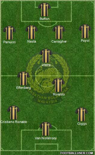Malaysia Formation 2010