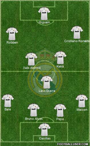 Real Madrid C.F. Formation 2010