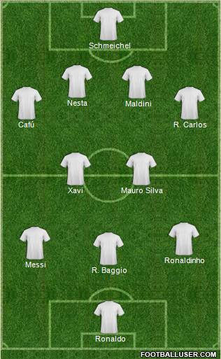 Dream Team Formation 2010