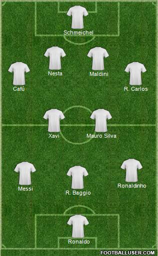 Dream Team football formation