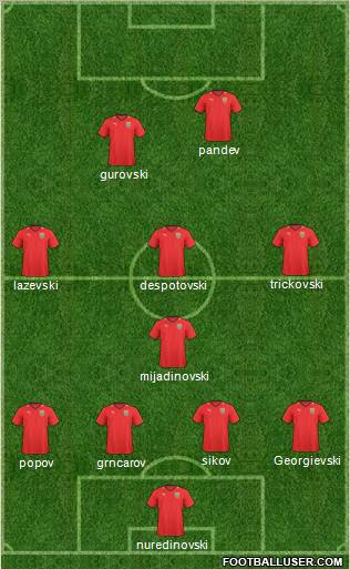 FYR Macedonia Formation 2010