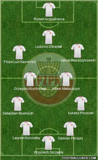 Poland football formation