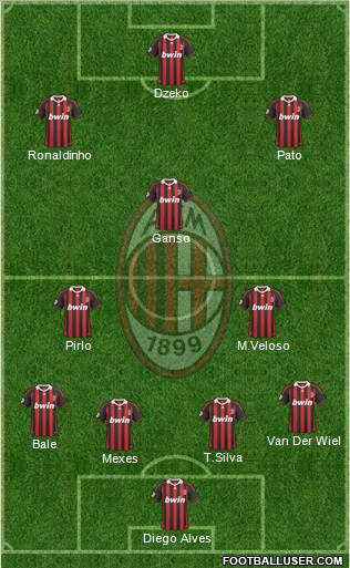 A.C. Milan Formation 2010