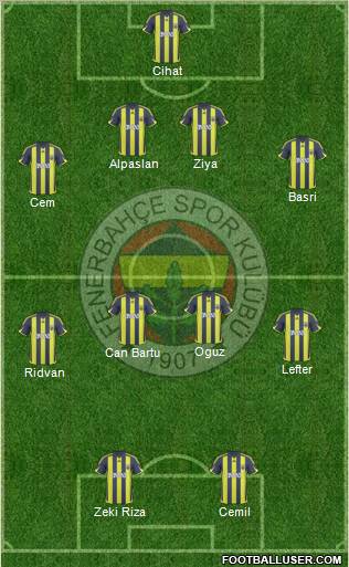 Fenerbahçe SK Formation 2010