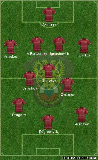 Russia football formation