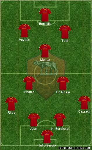 AS Roma football formation