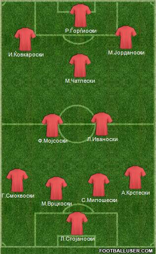 Dream Team Formation 2010