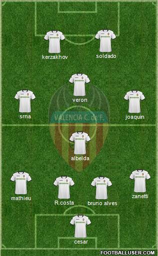 Valencia C.F., S.A.D. Formation 2010
