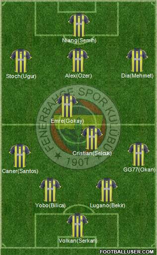 Fenerbahçe SK Formation 2010