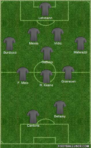 Dream Team Formation 2010