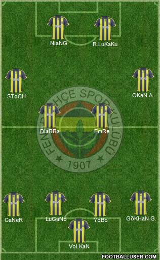 Fenerbahçe SK Formation 2010