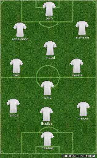 Dream Team Formation 2010