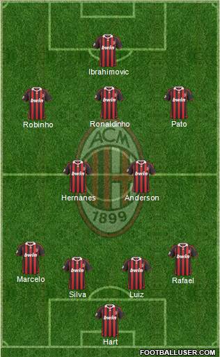 A.C. Milan Formation 2010