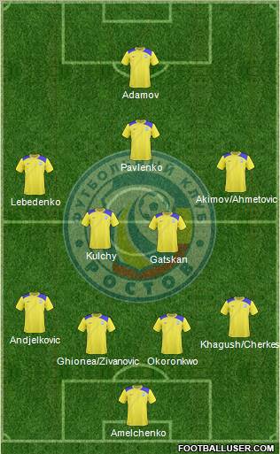 FC Rostov Formation 2010