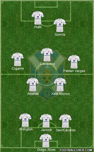 C.D. Tenerife S.A.D. football formation