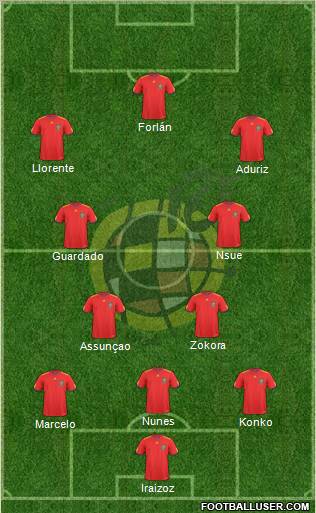 Spain Formation 2010