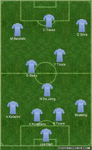 Manchester City Formation 2010