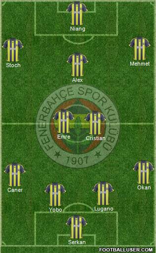 Fenerbahçe SK Formation 2010