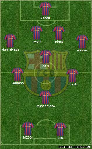 F.C. Barcelona Formation 2010