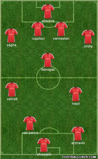 Arsenal Formation 2010